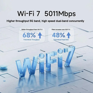 Xiaomi Router BE5000 WiFi 7 MLO 2.4GHz/5GHz Dual Band Frequency Mesh 2.5G High-Speed Network Port 512MB RAM Repeater - Imported from UK